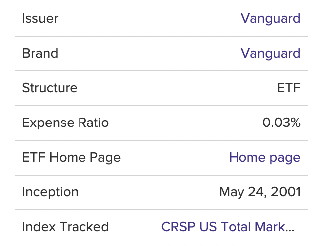  미국 ETF 알아보기 Vanguard Total Stock Market ETF (VTI)