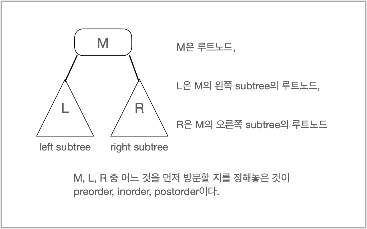  [자료구조] Binary Tree(이진트리) 구현과 traversal(순회) 구현 python