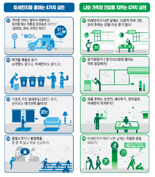 2월 6일, 수도권(서울·인천·경기)·세종 지역 고농도 초미세먼지(PM2.5) 비상저감조치 시행