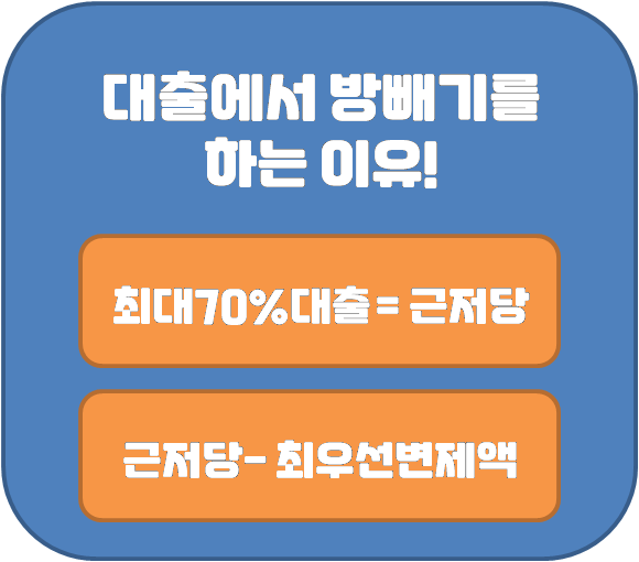  [근저당의 기준] 주택담보대출시 방빼기의 기준 - 최우선 변제금(소액 임차인)