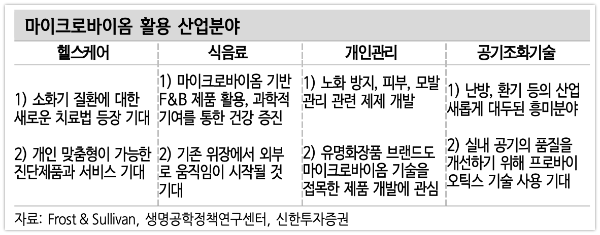  바이오 - 마이크로바이옴, 바이오는 어려워