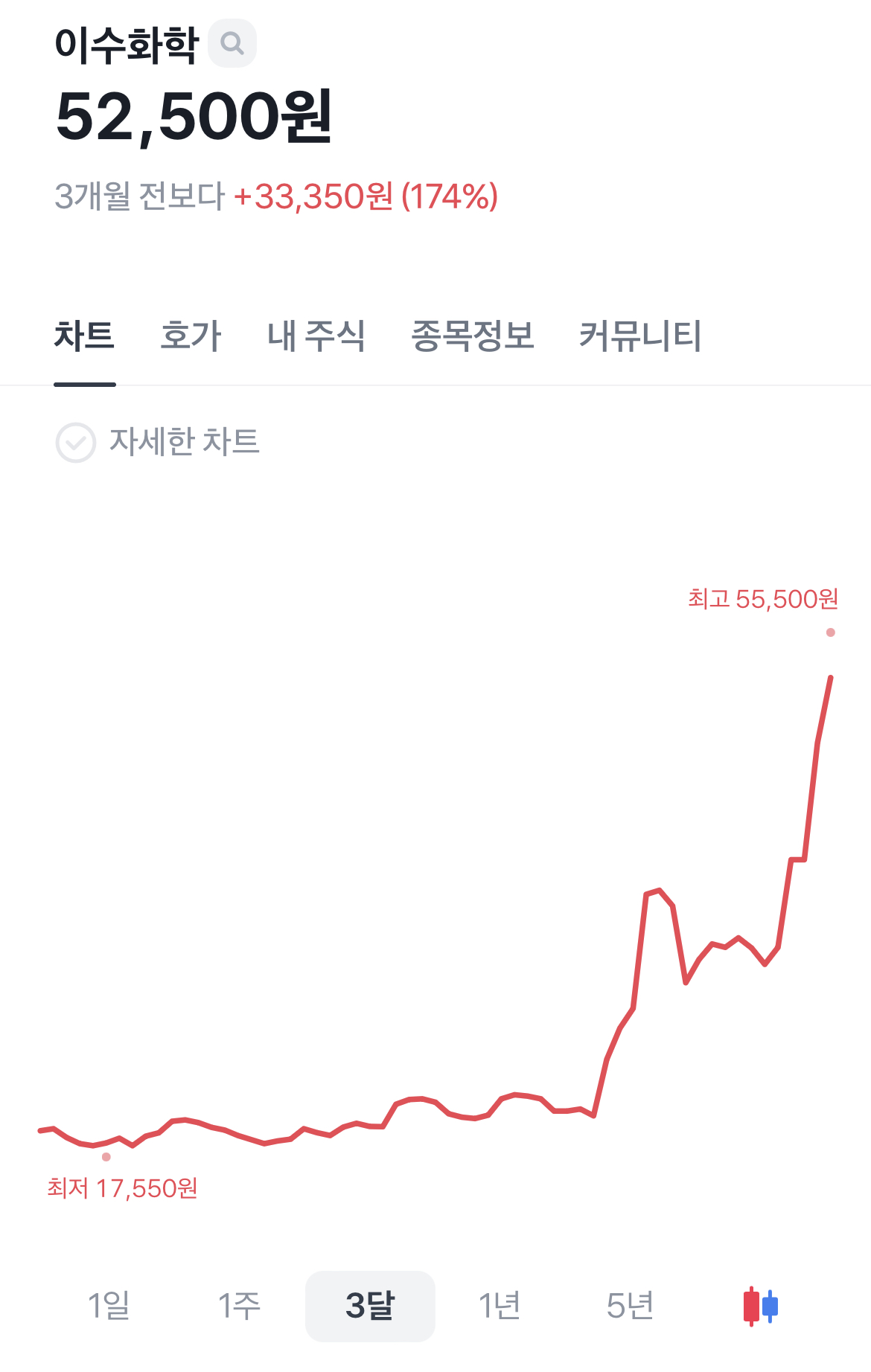  [주식투자정보]이수화학 기업분석
