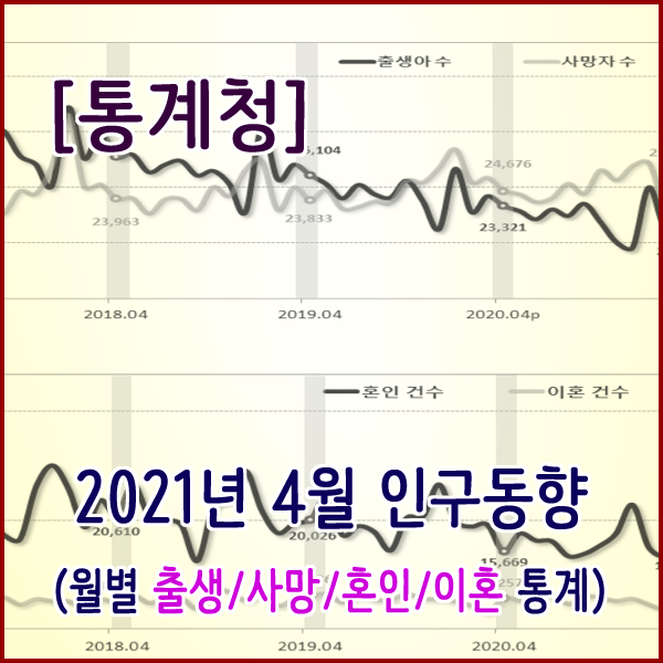  [통계청] 2021년 4월 인구동향(출생,사망,혼인,이혼)