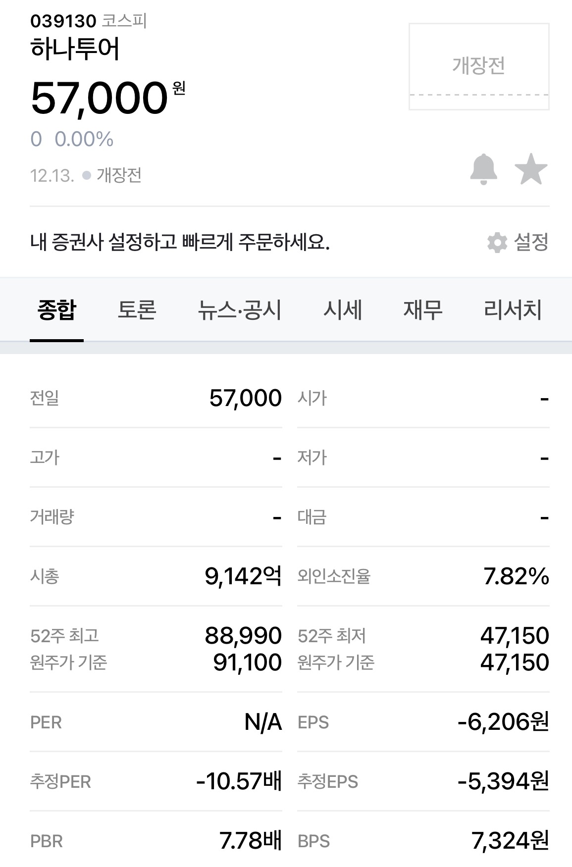  22년 12월 13일 코스피 코스닥 장전 주요뉴스 하나투어 모두투어