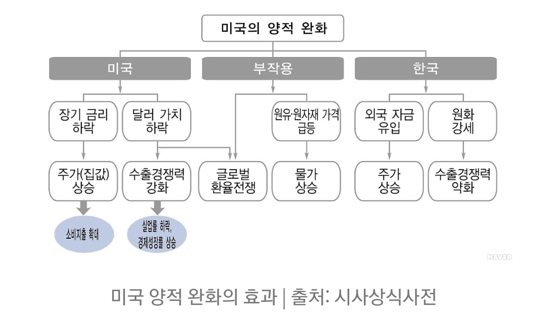  [금융]양적완화가 뭐냐고요?