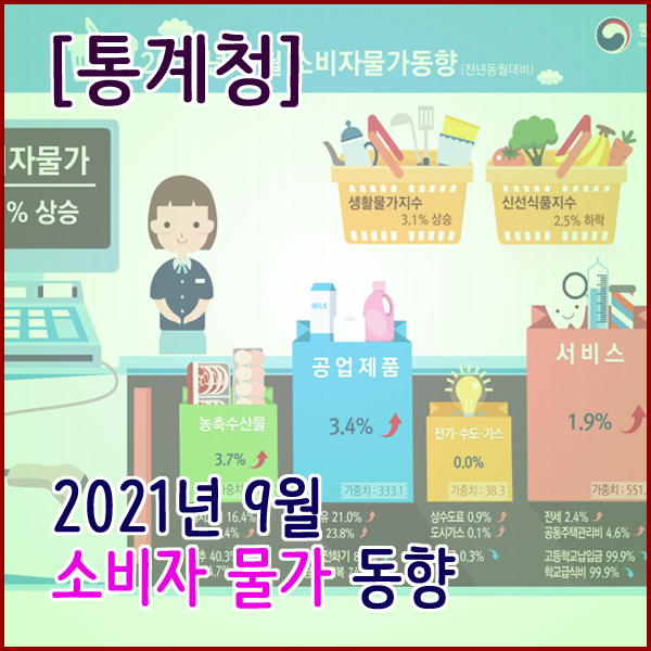 [통계청] 2021년 8월 소비자물가(전년동월대비 2.5% 상승)