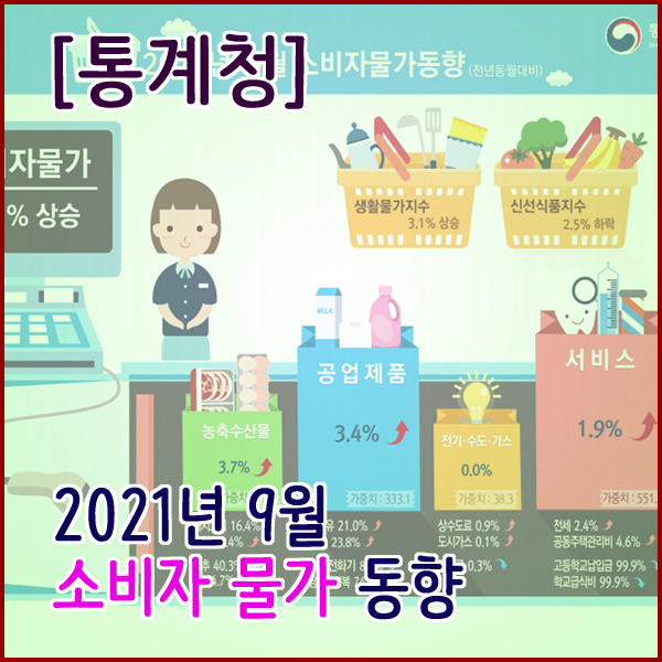  [통계청] 2021년 8월 소비자물가(전년동월대비 2.5% 상승)