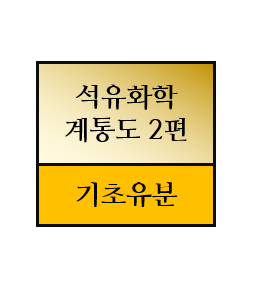  석유화학제품 계통도 2편 - 기초유분 생산기업 및 점유율