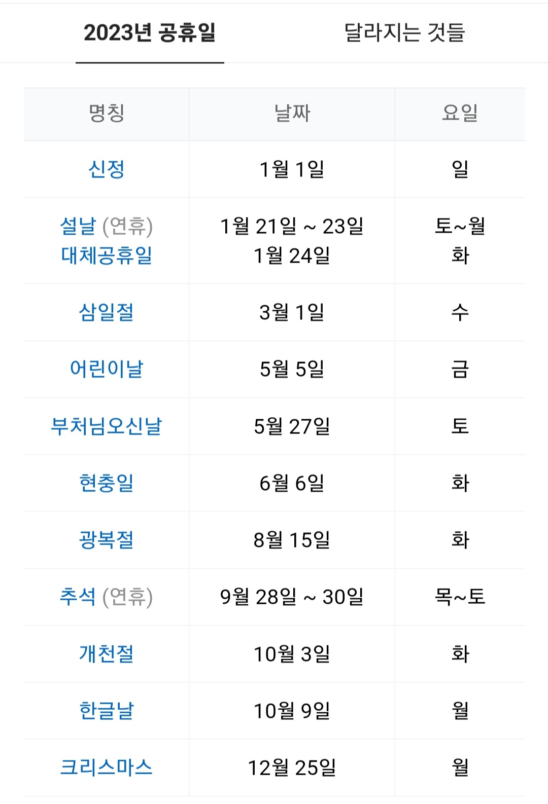  2023년 공휴일