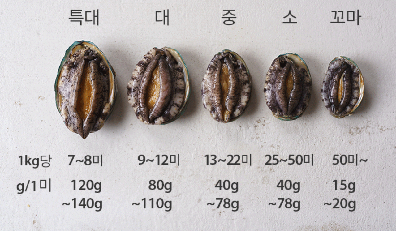  선물하기 딱 좋은 싱싱한 활전복 리스트