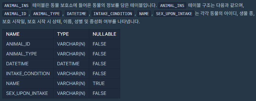  [MySQL] 프로그래머스 SQL 고득점 kit - GROUP BY문