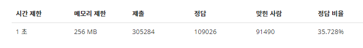  (C#) AI와의 대결 : 백준 알고리즘 10951번 Chat-GPT와 코드 비교