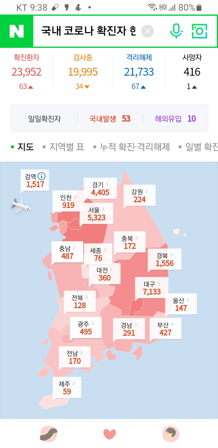  10월 2일(금) 신종코로나19