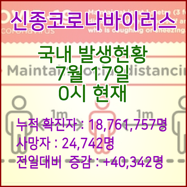  로나19(코로나바이러스) 7월 17일 0시 신규확진자 40,342명 / 사망자 24,742명