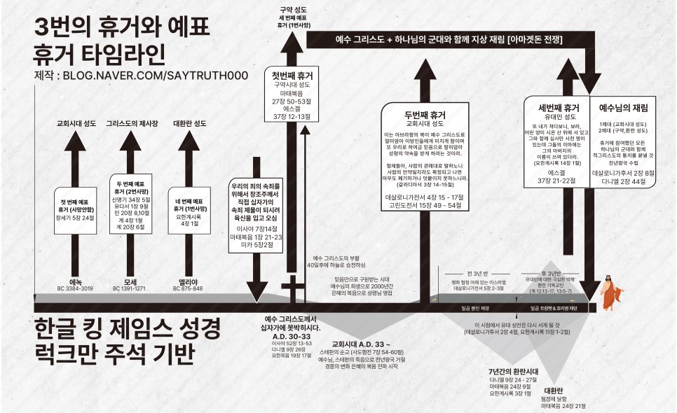  3번의 휴거와 1번의 불법의 신비