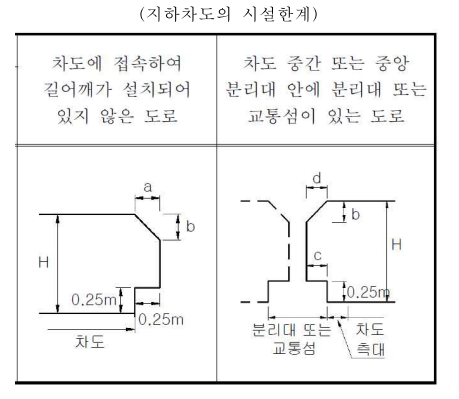  토목구조기술사 기출문제 128회(2022.07.02)