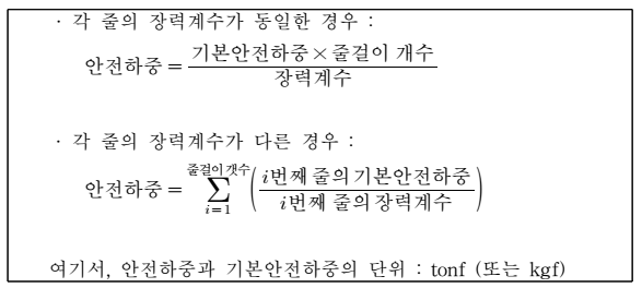  건설현장의 중량물 취급 작업계획서(이동식 크레인) 작성지침(KOSHA GUIDE C-102-2014)