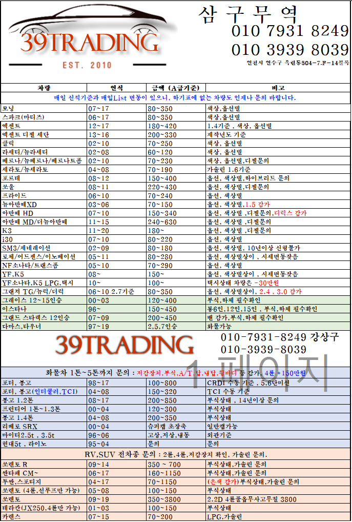  2021년 12월 중고차수출 매입시세