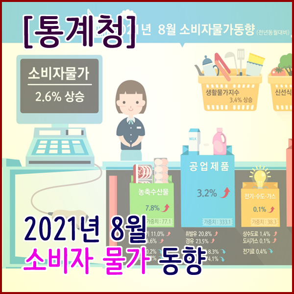 [통계청] 2021년 8월 소비자물가(전년동월대비 2.6% 상승)
