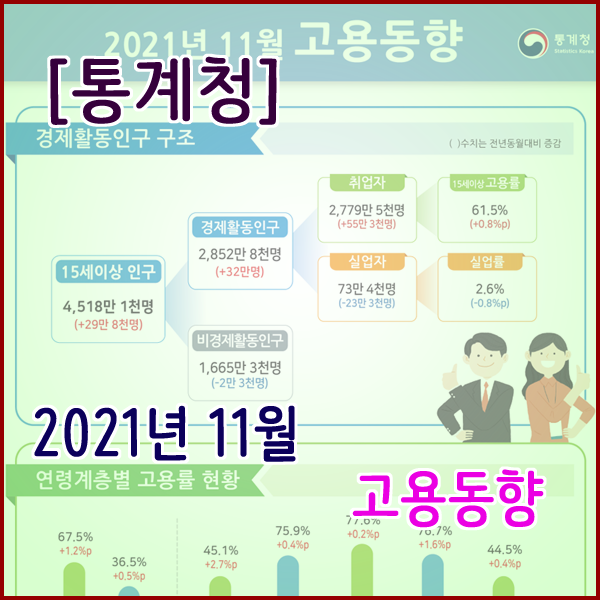 [통계청] 2021년 11월 고용동향