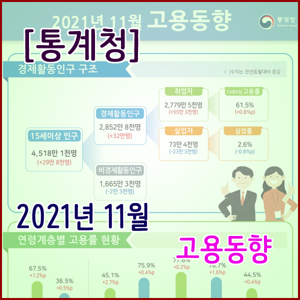  [통계청] 2021년 11월 고용동향