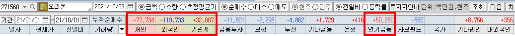  [오리온] 과자를 먹다 생각이 났다