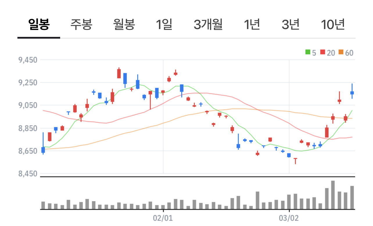  23년 3월 ETF 초집중!!!