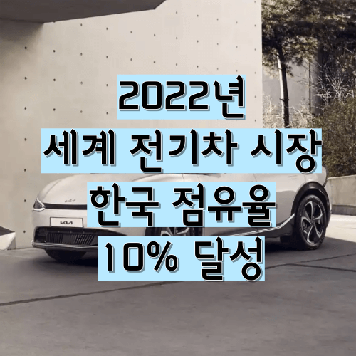  세계 전기차 시장 2022년 한국 점유율 10% 달성