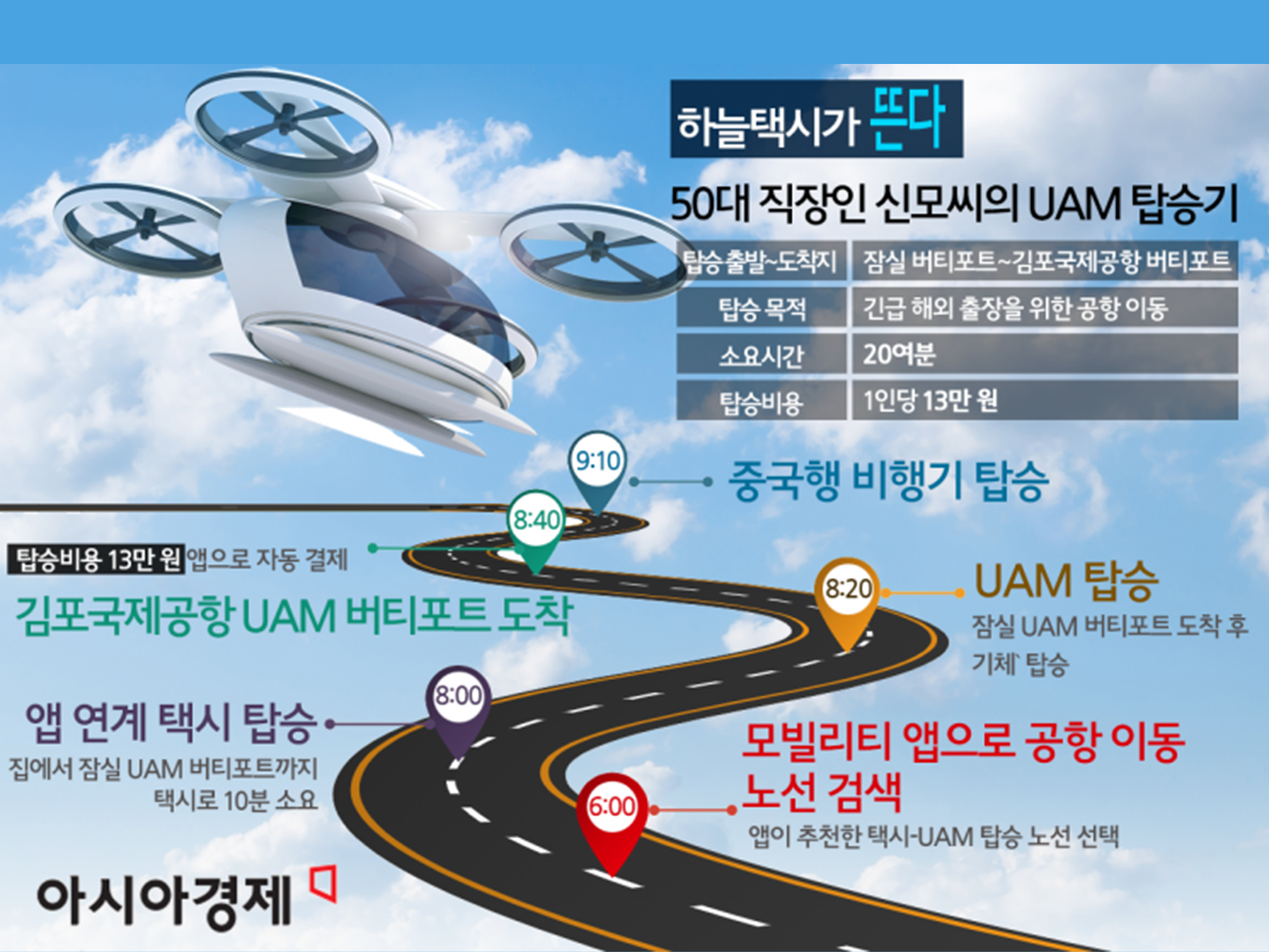 하늘을 나는 택시…잠실~김포공항 13만원에...