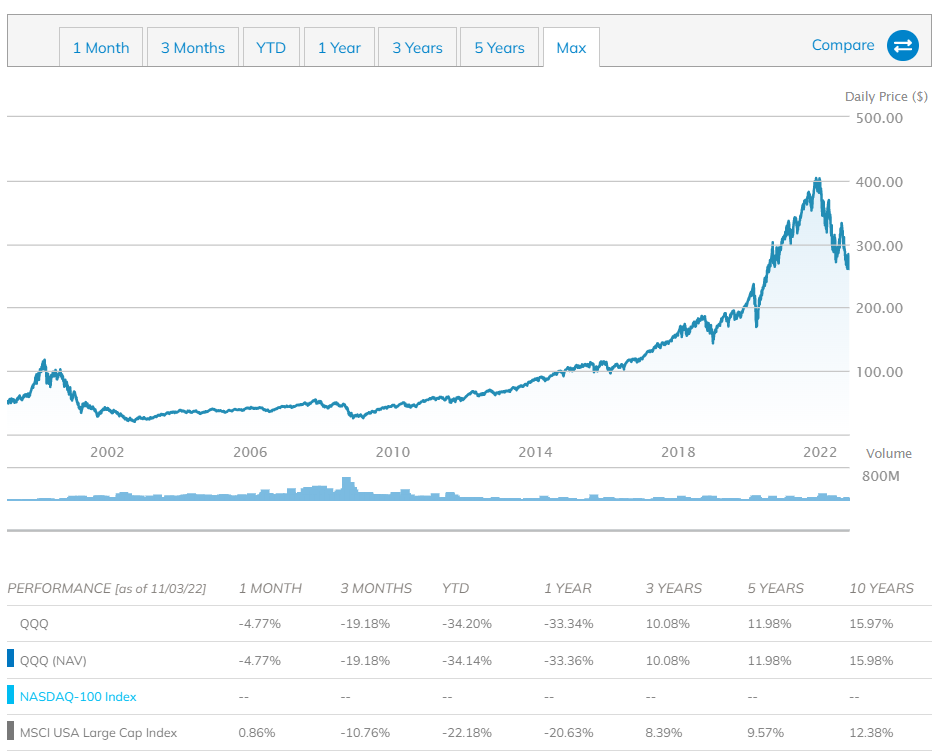  미국 나스닥 100, QQQ ETF