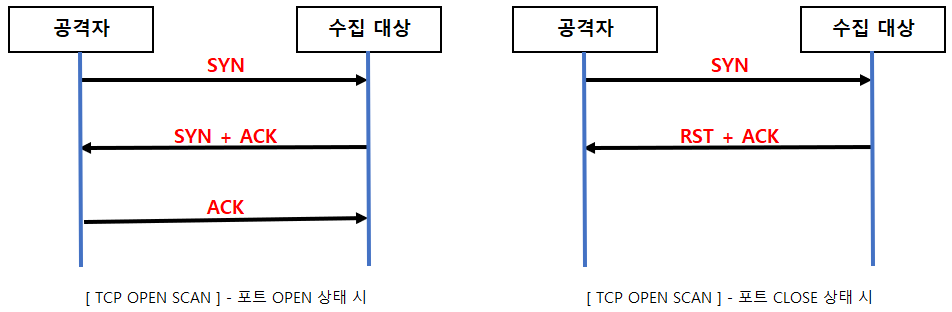  [정보수집] NMAP