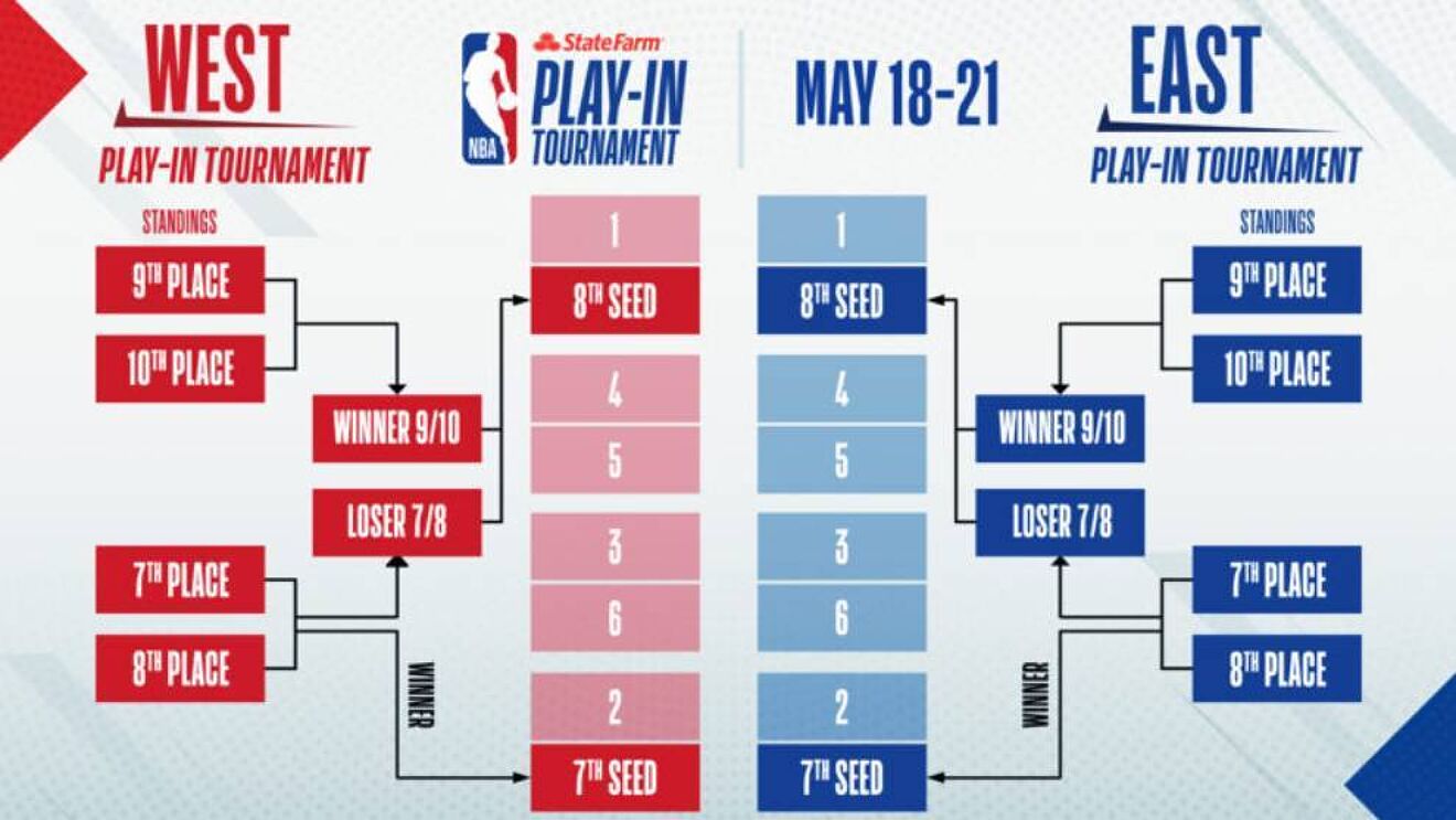  [농구, NBA] 올해 NBA 플레이오프가 시작됩니다.