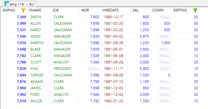  (MariaDB)SQL기본