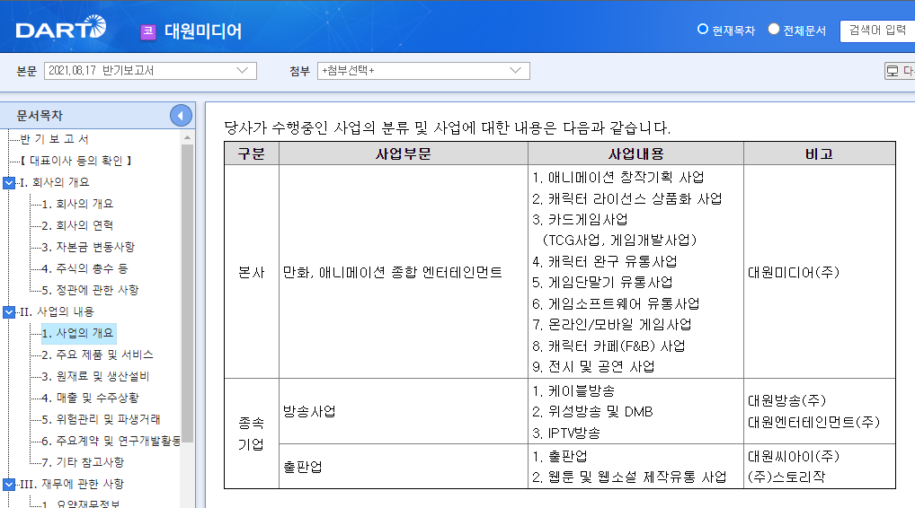  [대원미디어] 다시 한 번 상승하는 날이 오길