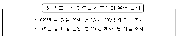 설 명절 앞두고 불공정하도급신고센터 운영