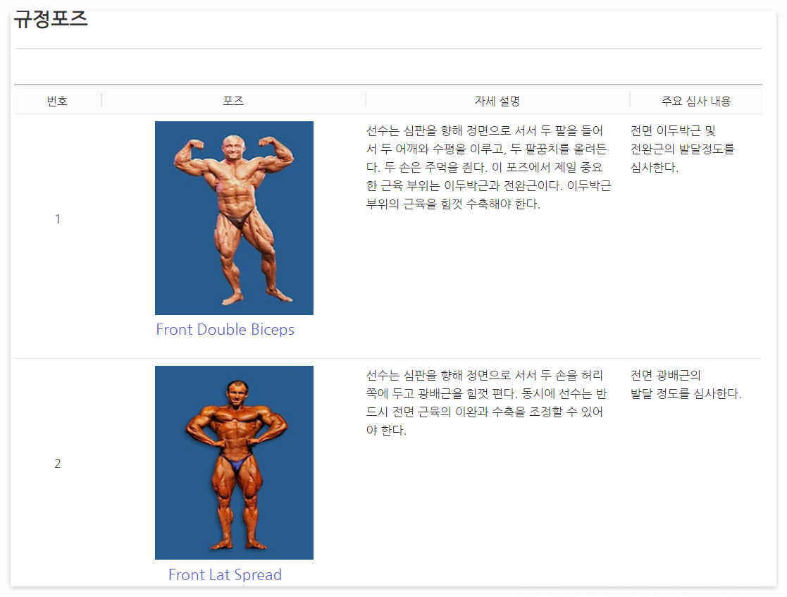  생활스포츠지도사 보디빌딩 실기시험 팁