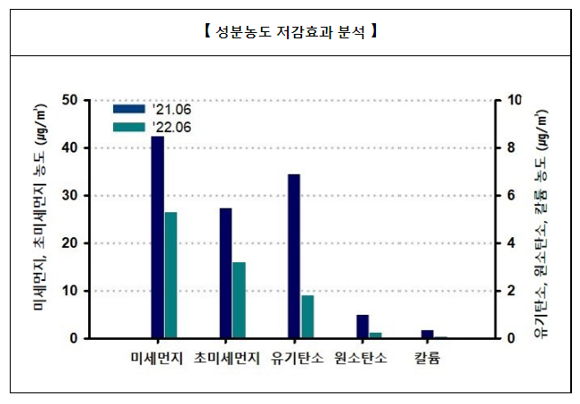 전북권 영농 불법소각 근절로 초미세먼지 저감 효과 크다