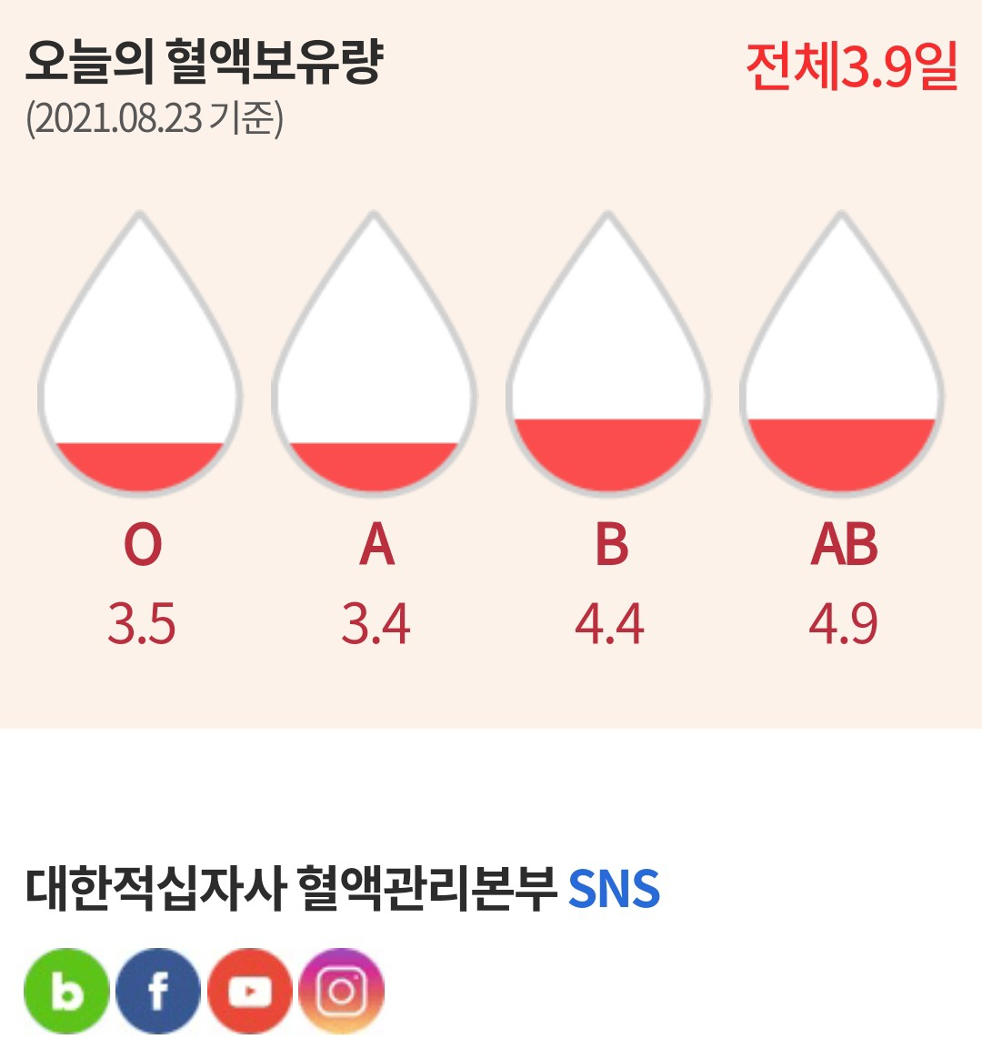  [헌혈 후기] 2021년 8월 23일 월요일, 190번째 헌혈 - 헌혈의집 구리센터
