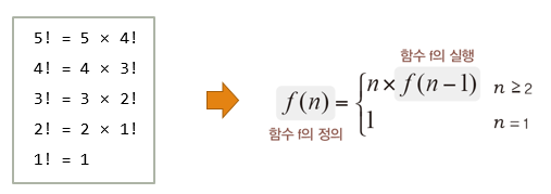  자바 기초 공부 일지 10. 메소드의 재귀 호출