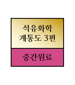 석유화학제품 계통도 3편 - 중간원료 생산기업 및 점유율