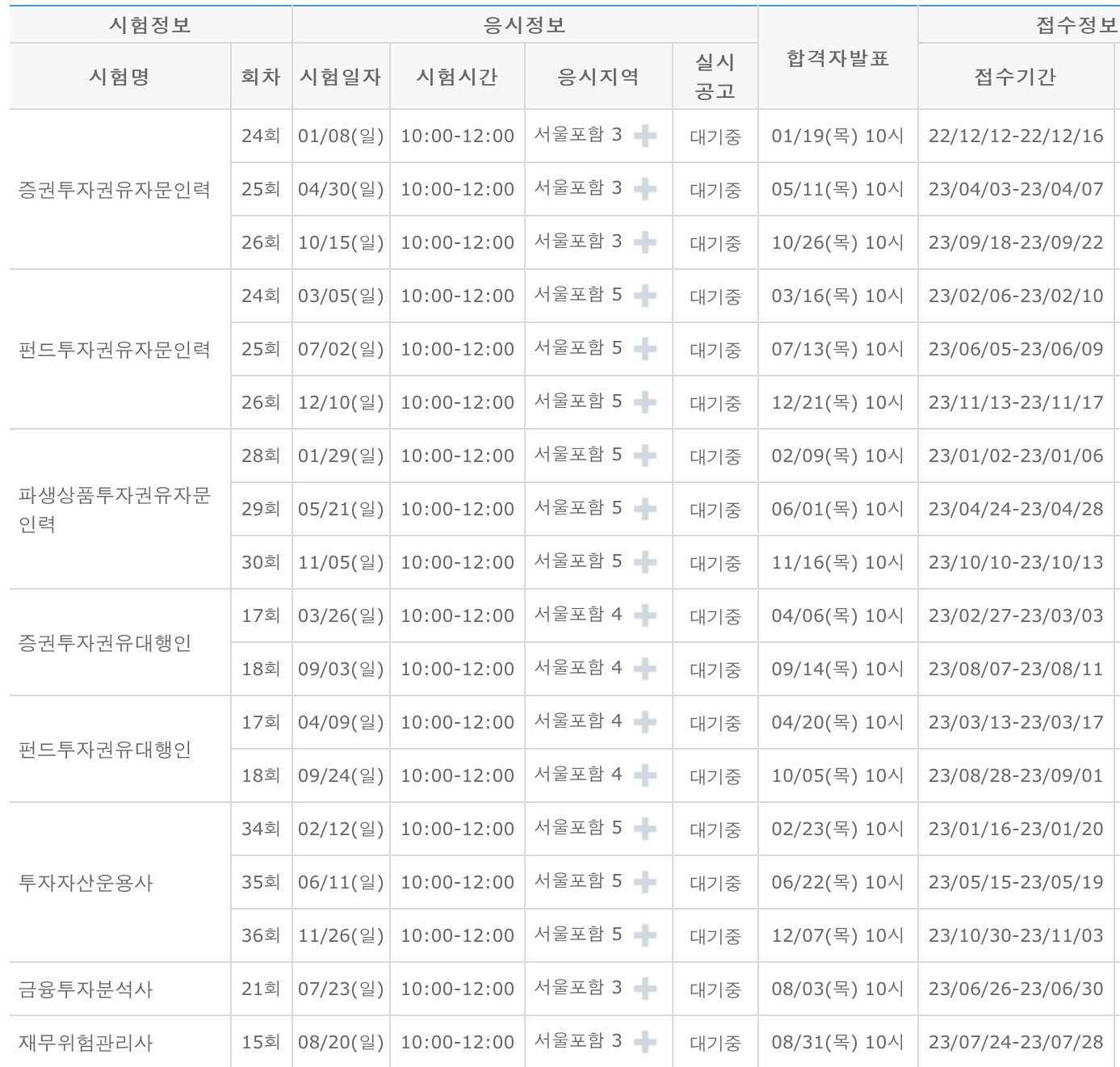  2023년 금융자격증 시험일정 / 금융투자협회자격시험접수 꿀팁
