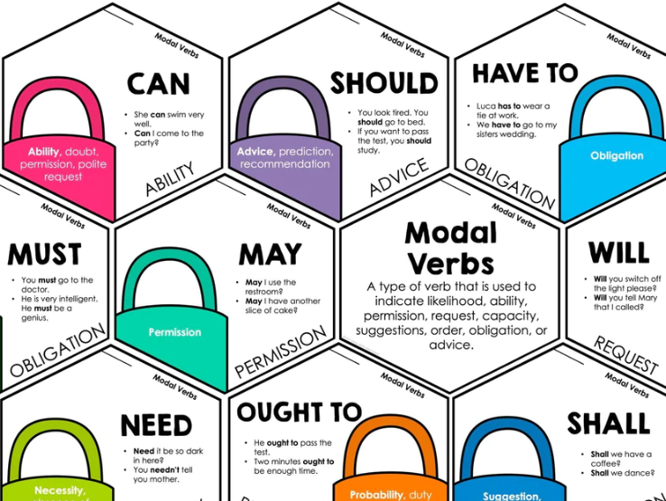  15. Modal Verbs 조동사 느낌을 살리고 살리고 ~~~