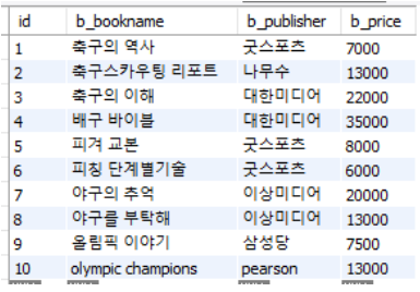 인천 일보 아카데미 27일차 -2- ERD란 ? / ERD 만들어보기