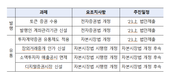  증권형 토큰 공식명칭은 