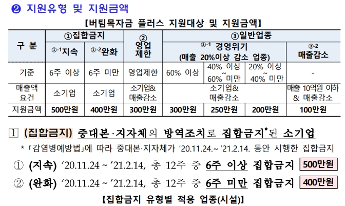 4차 재난지원금 - 소상공인 버팀목자금 플러스 신청