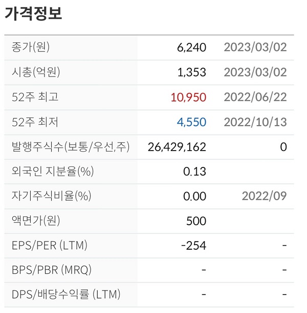  차백신연구소 주가전망 차트분석 스마트 면역치료 관련주