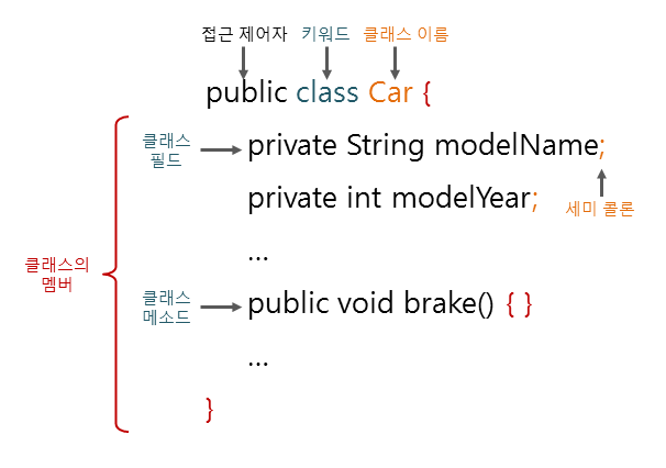  자바 복습. 클래스Class