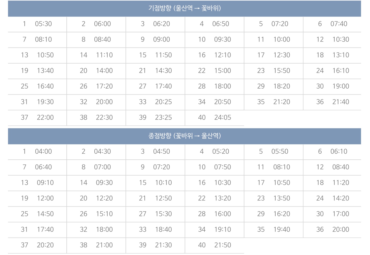  울산 5002번 리무진버스 울산역/ 꽃바위행 시간표 및 노선 (2023/1/15 업데이트)