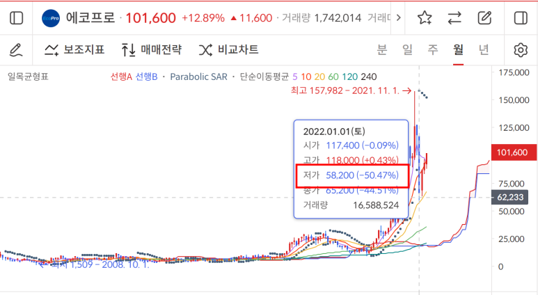  0405 주요요약 (에코프로삼형제, 쌍용차)