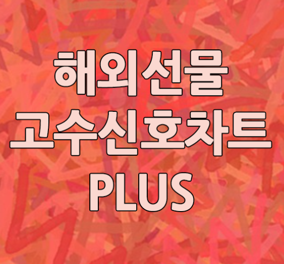  해외증시 동향 궁금하시다면 클릭!
